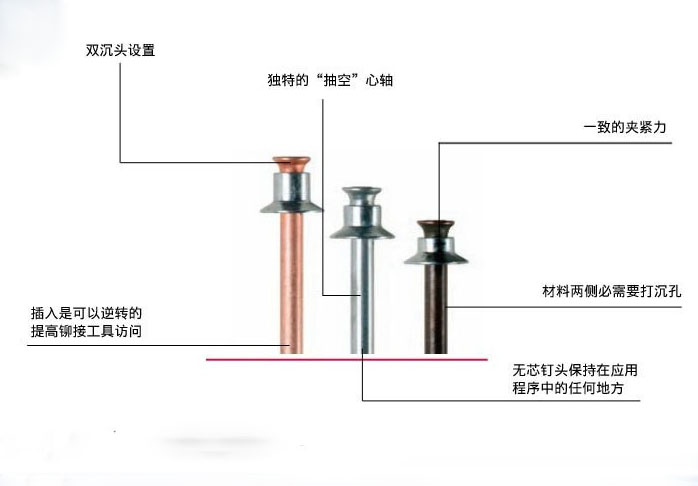 樱桃视频下载污使用的铆钉